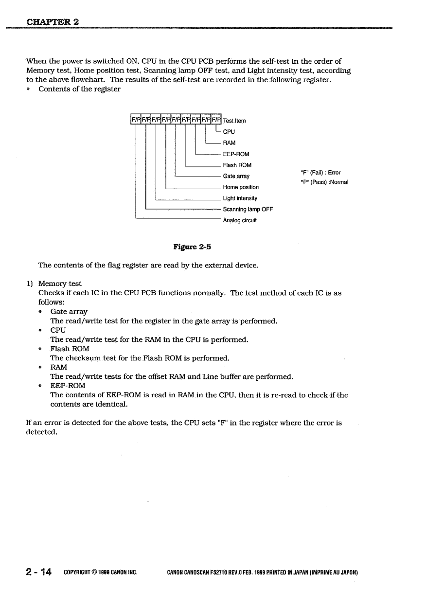 Canon Options CS-FS2710 CanoScan FS2710 Parts and Service Manual-2